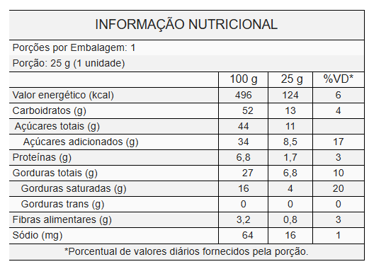 Ovo de Páscoa Chocolate ao Leite 25gr / Pote c/ 18 Unds Borússia Chocolates